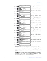 Preview for 200 page of GE PQM II Instruction Manual