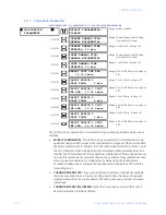 Предварительный просмотр 94 страницы GE PQMII Instruction Manual