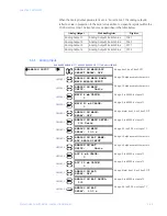 Предварительный просмотр 109 страницы GE PQMII Instruction Manual