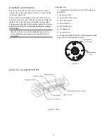 Preview for 15 page of GE Pro Elite 268-716-150-1248 Operation Manual