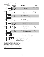 Preview for 19 page of GE Pro Elite 268-716-150-1248 Operation Manual