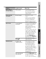 Preview for 21 page of GE Profile 165D4700P176 Owner'S Manual