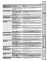 Preview for 37 page of GE Profile 200D8074P009 Owner'S Manual