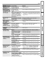 Preview for 125 page of GE Profile 200D8074P009 Owner'S Manual