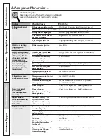 Preview for 36 page of GE Profile 200D8074P017 Owners And Installation Manual