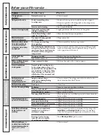 Preview for 38 page of GE Profile 200D8074P017 Owners And Installation Manual