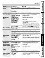 Preview for 33 page of GE Profile 23 Series Owner'S Manual And Installation Instructions