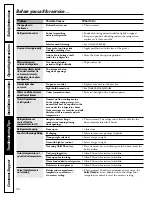 Preview for 34 page of GE Profile 23 Series Owner'S Manual And Installation Instructions