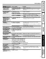 Preview for 73 page of GE Profile 23 Series Owner'S Manual And Installation Instructions