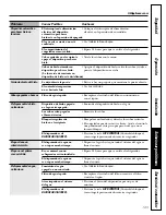 Preview for 109 page of GE Profile 23 Series Owner'S Manual And Installation Instructions