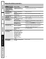 Preview for 110 page of GE Profile 23 Series Owner'S Manual And Installation Instructions