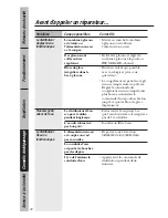 Preview for 82 page of GE Profile 24 CustomStyle Owner'S Manual