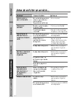 Preview for 124 page of GE Profile 24 CustomStyle Owner'S Manual