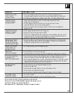 Preview for 19 page of GE Profile 24 CustomStyle Use And Care & Installation Manual