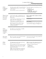 Preview for 4 page of GE Profile 24 CustomStyle Use And Care Manual