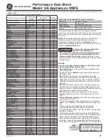 Preview for 41 page of GE Profile 27 Series Owner'S Manual & Installation Instructions