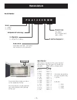 Preview for 6 page of GE Profile Advantium PSA1200R Technical Service Manual