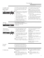 Preview for 27 page of GE Profile Advantium PSB9120DFWW Use And Care Manual