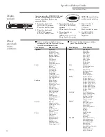 Предварительный просмотр 10 страницы GE Profile advantium SCB1000 Owner'S Manual