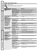 Preview for 36 page of GE Profile Arctica PSS27NGP Owner'S Manual And Installation