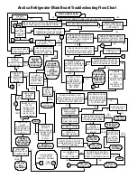 Preview for 2 page of GE Profile Arctica Series Service Bulletin