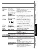 Предварительный просмотр 17 страницы GE Profile CDW9000 Series Owner'S Manual