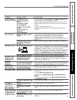 Предварительный просмотр 41 страницы GE Profile CDW9000 Series Owner'S Manual