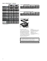 GE Profile CleanDesign PHP900SM Specifications предпросмотр