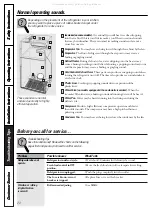 Preview for 22 page of GE Profile CustomStyle 18 Owner'S Manual