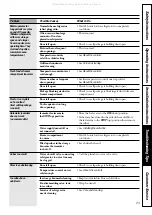 Preview for 23 page of GE Profile CustomStyle 18 Owner'S Manual