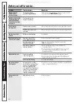 Preview for 24 page of GE Profile CustomStyle 18 Owner'S Manual