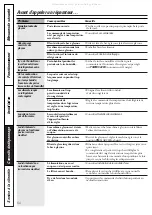 Preview for 50 page of GE Profile CustomStyle 18 Owner'S Manual