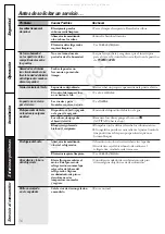 Preview for 76 page of GE Profile CustomStyle 18 Owner'S Manual