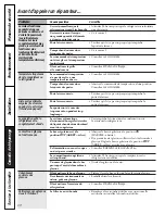 Preview for 68 page of GE Profile CustomStyle 24 Series Owner'S Manual