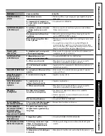 Preview for 69 page of GE Profile CustomStyle 24 Series Owner'S Manual