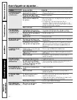 Preview for 74 page of GE Profile CustomStyle PTI22MBML Owner'S Manual And Installation Instructions