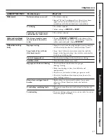 Preview for 21 page of GE Profile DNSB514 Owner'S Manual