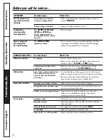 Preview for 18 page of GE Profile DPSB513 Owner'S Manual