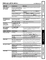 Preview for 21 page of GE Profile DPSB620 Owner'S Manual