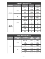 Preview for 31 page of GE Profile DPSB620 Technical Service Manual