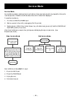 Preview for 32 page of GE Profile DPSB620 Technical Service Manual