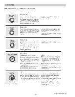 Preview for 10 page of GE Profile DPVH880EJ Technical Service Manual