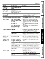 Preview for 47 page of GE Profile DPVH880GJ Owner'S Manual & Installation Instructions