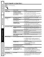 Preview for 98 page of GE Profile DPVH880GJ Owner'S Manual & Installation Instructions