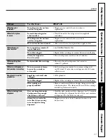 Preview for 37 page of GE Profile ENERGY STAR PDS22MBW Owner'S Manual And Installation Instructions