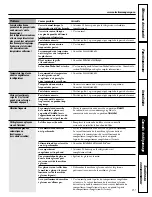 Preview for 81 page of GE Profile ENERGY STAR PDS22MBW Owner'S Manual And Installation Instructions