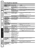 Preview for 82 page of GE Profile ENERGY STAR PDS22MBW Owner'S Manual And Installation Instructions