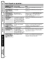 Preview for 84 page of GE Profile ENERGY STAR PDS22MBW Owner'S Manual And Installation Instructions