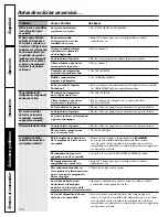 Preview for 124 page of GE Profile ENERGY STAR PDS22MBW Owner'S Manual And Installation Instructions