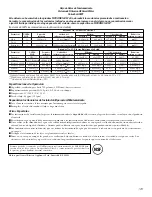 Preview for 129 page of GE Profile ENERGY STAR PDS22MBW Owner'S Manual And Installation Instructions